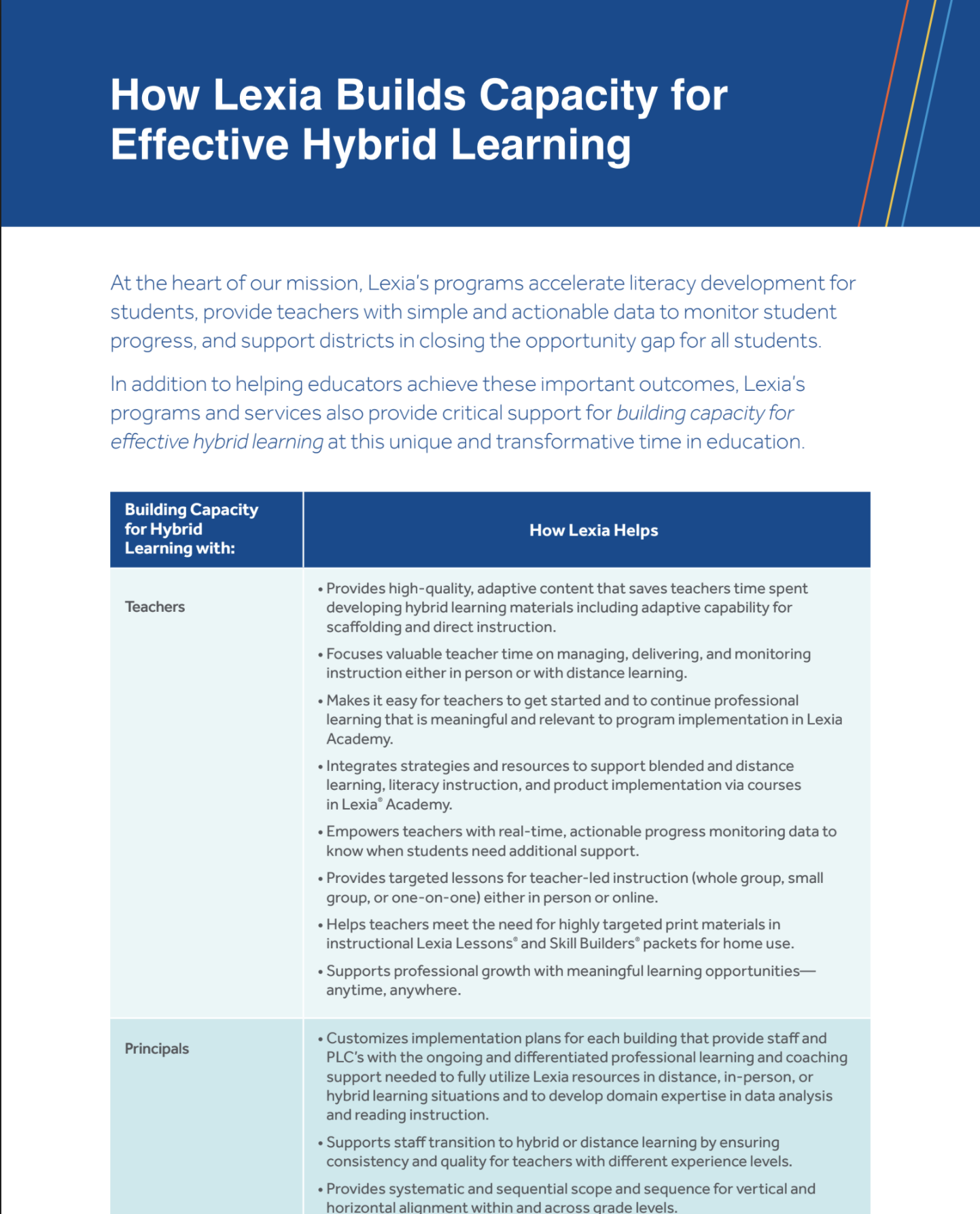 CARES Act Lexia Learning